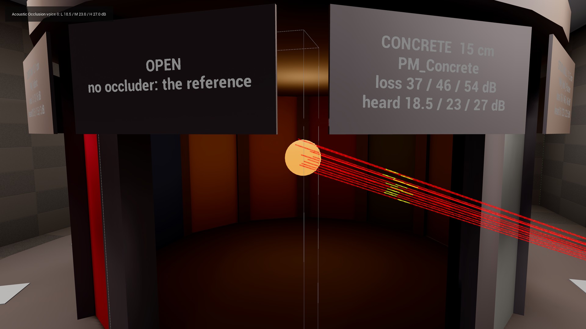The booth's concrete face cut away in the debug view. Red rays come in from the right edge and end at points round a glowing speaker, with short yellow segments where they cross the hidden face. The placard above it reads CONCRETE 15 cm, loss 37 / 46 / 54 dB, heard 18.5 / 23 / 27 dB, and the voice's line in the corner reads L 18.5 / M 23.0 / H 27.0 dB.