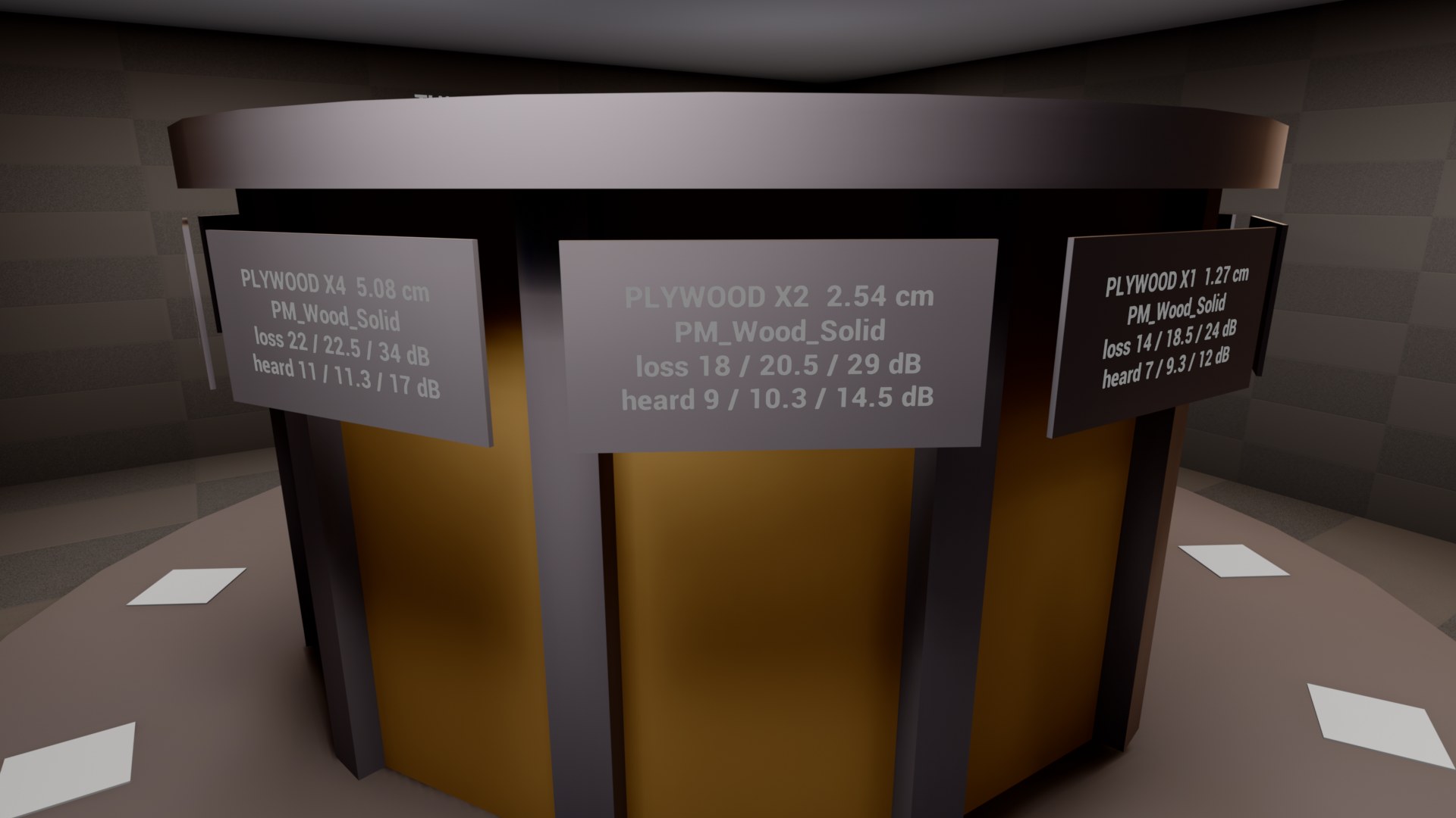 Three plywood faces of the thickness booth. Their placards read loss 14 / 18.5 / 24 dB at 1.27 cm, 18 / 20.5 / 29 dB at 2.54 cm and 22 / 22.5 / 34 dB at 5.08 cm.