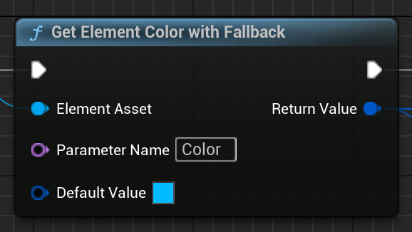 ElementDefinition Blueprint Library