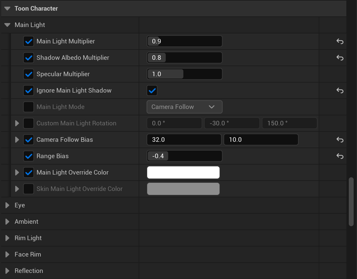 The Details panel of a post process volume, scrolled to the Toon Character section. Main Light is open, with Main Light Multiplier at 0.9, Shadow Albedo Multiplier at 0.8, Specular Multiplier at 1.0, Ignore Main Light Shadow ticked, Main Light Mode on Camera Follow but not overridden, Camera Follow Bias at 32 and 10, Range Bias at -0.4, and Main Light Override Color set to white with the skin override left off. Eye, Ambient, Rim Light, Face Rim and Reflection are folded below it.