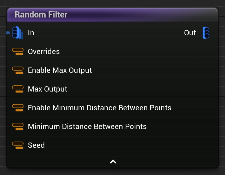 PCG Random Filter