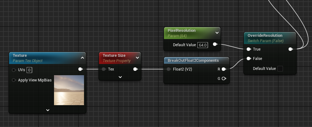 Resolution Graph