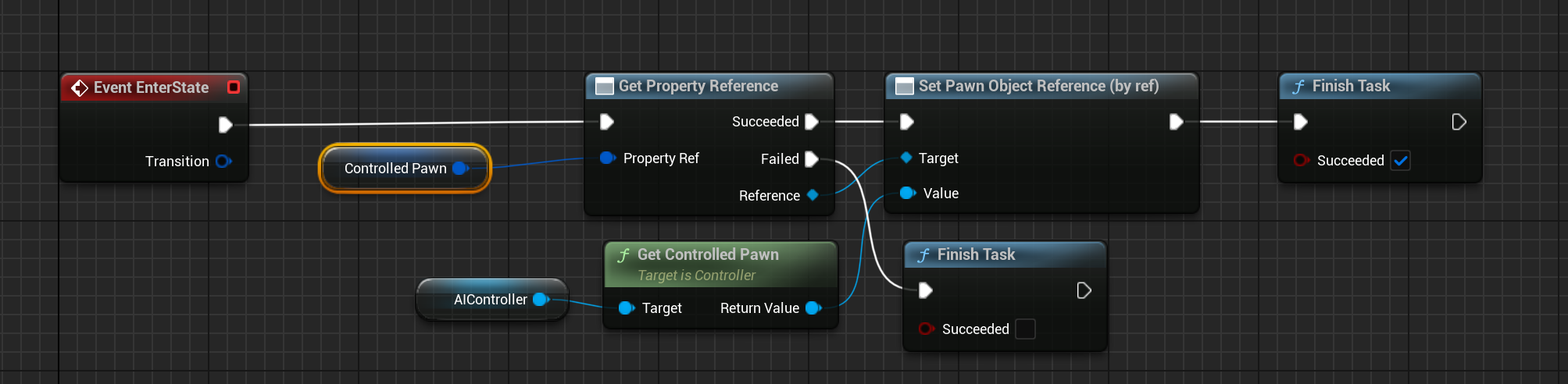 State Tree Property Ref BP