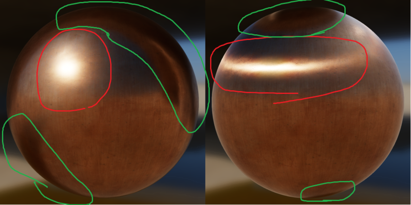 Anisotropy Example