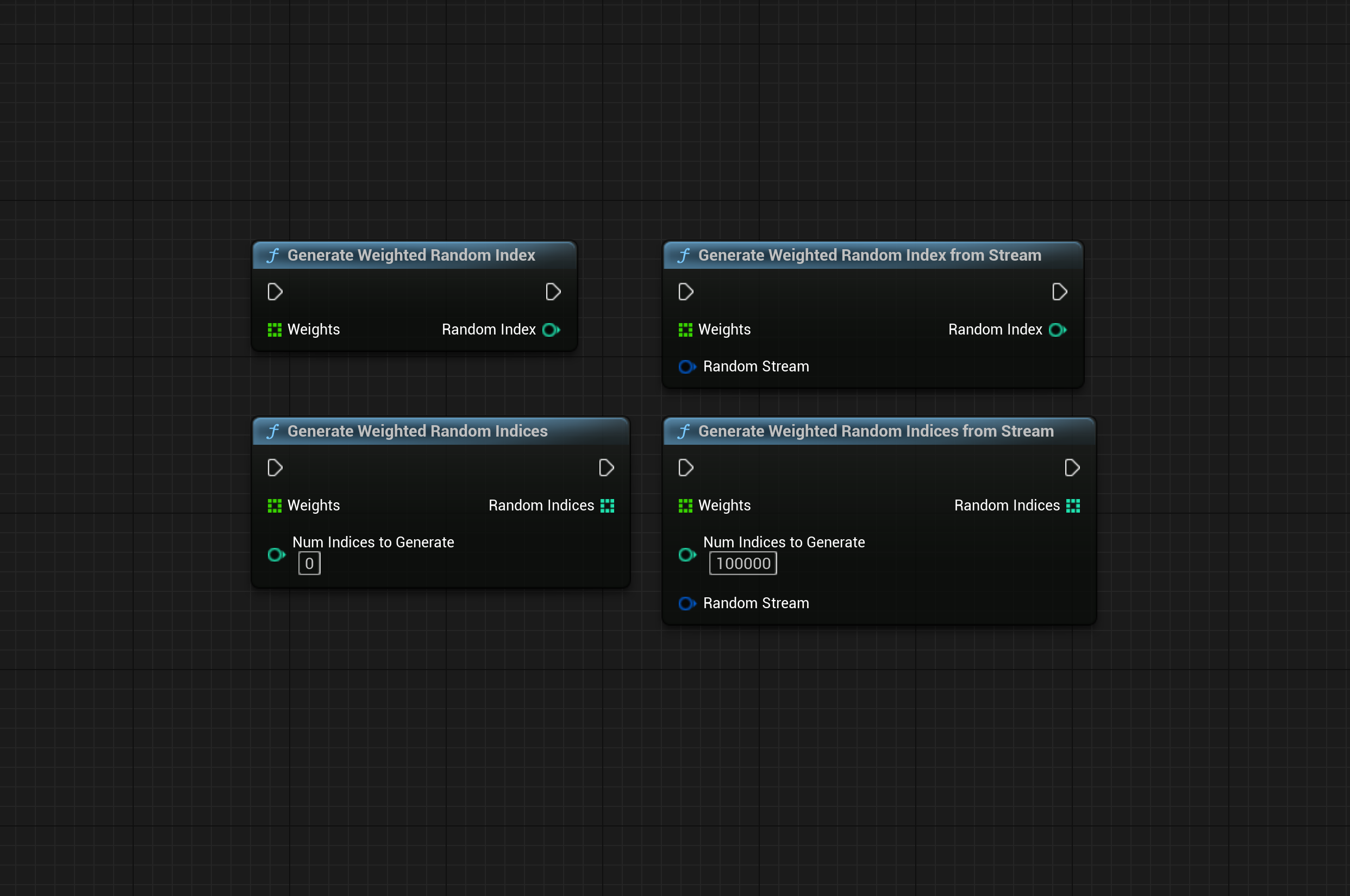 Weighted Random Nodes